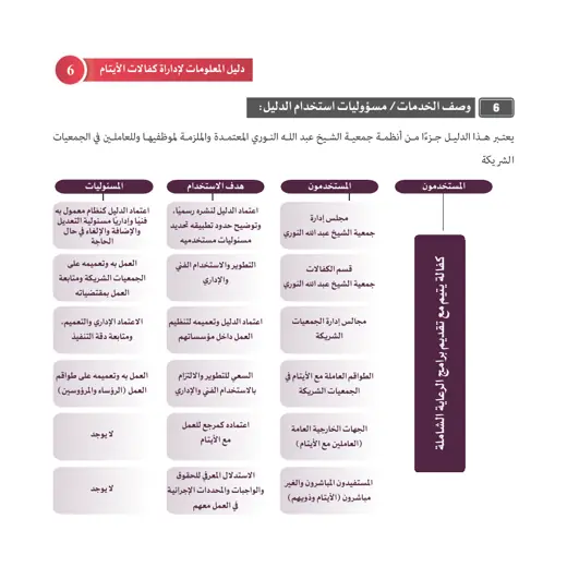 نموذج بديل لدليل كفالات الأيتام — صفحة 6